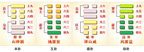 山澤損卦|周易41損卦：山澤損